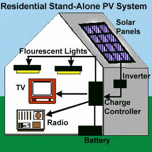 Solar Photovoltaic Electricity Empowering the World 2011