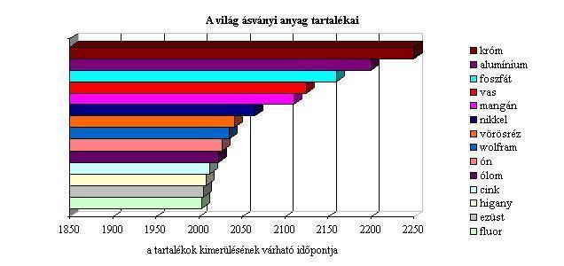 Ásványkincsek Forrás: http://www.nyf.hu/others/html/kornyezettud/global/009.htm Forrás: http://enfo.agt.bme.