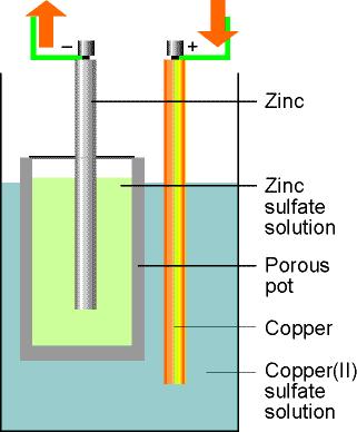 Tüzelőnyg-cellák Kémii energi elektromos energi: hőerőműben közvetett (2 lépcsős) úton: mximum kb.