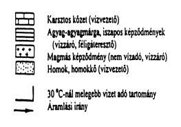 kút 4.
