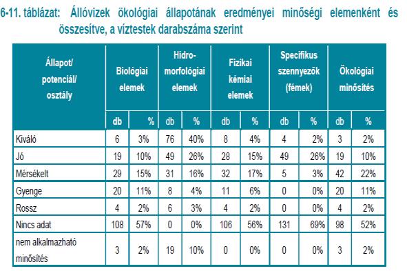 nem jó állapotú 42,5% (378 db)