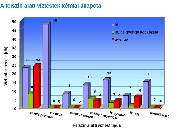 állapot -  Az