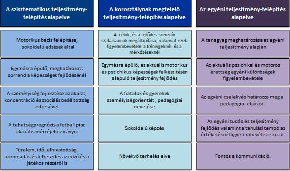 Alapelvek