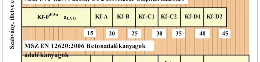 ábra. Kőzetfizikai
