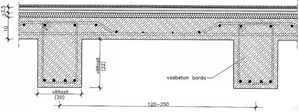 6. feladat 3 pont Nevezze meg, hogy a monolit vasbeton lemezfödémek melyik változatát látja az alábbi ábrákon! Válaszát az ábrák alá a kipontozott helyre írja!