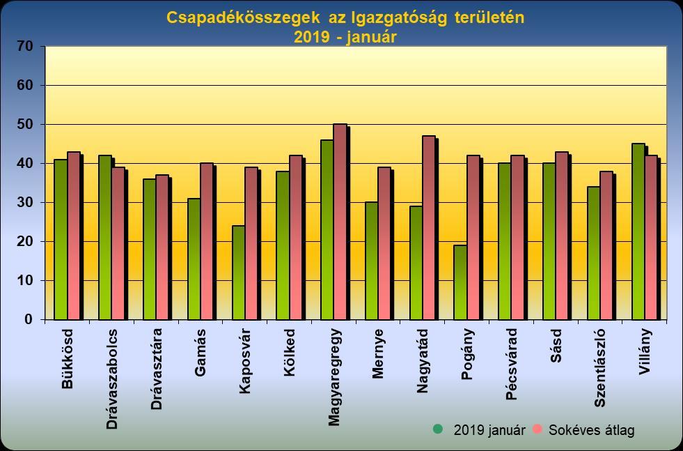 Havi hidrometeorológiai tájékoztató 2019. január 1.