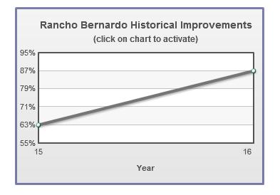 All Time Rank Name Grad Year Avg Pace # of