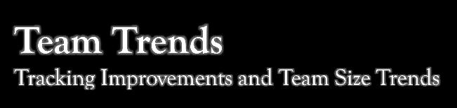 Girls Trends Report Table Form Year Varsity Seniors Juniors Soph Frosh Whole School 2015 6:44 7:15 8:00 7:39 8:07 7:42 40 2016