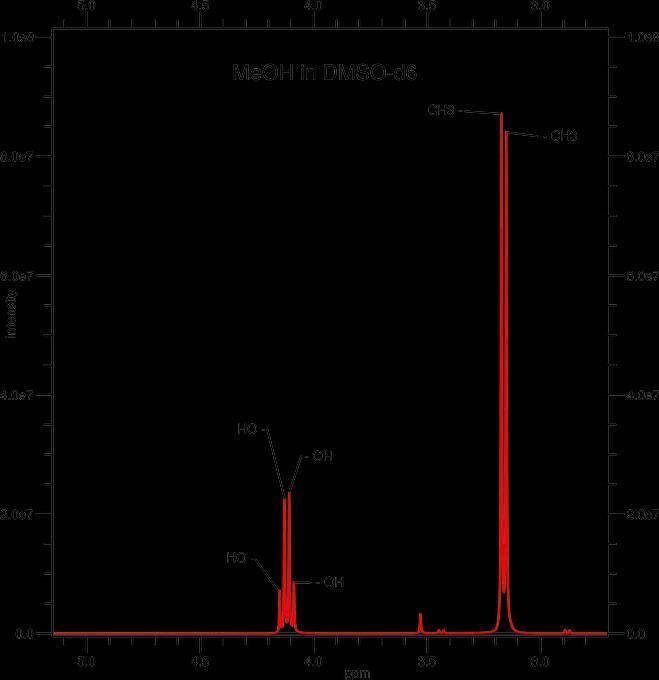 a 1 H rezonanciafrekvenciák multiplicitása megfigyelés: a DMSO-ban felvett MeOH