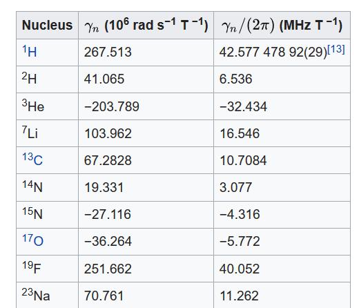13 C-NMR spektrum Leggyakrabban használt referencia