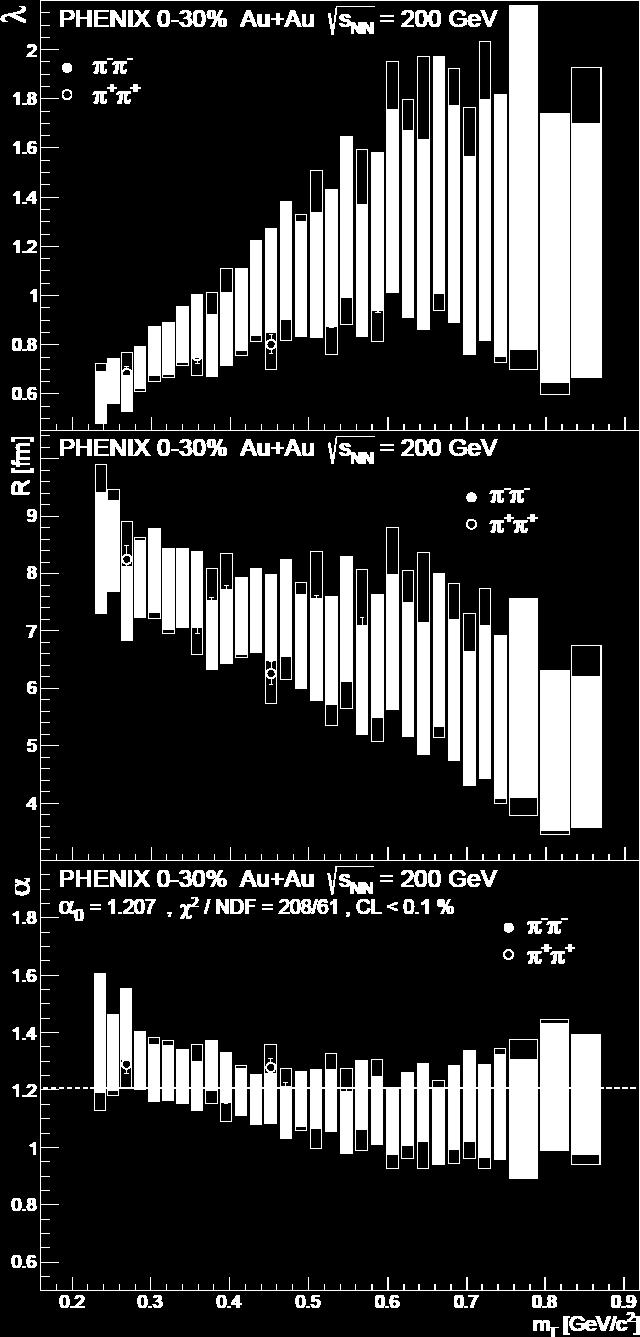 05649 R(m T ) α(m T ) Empirically found