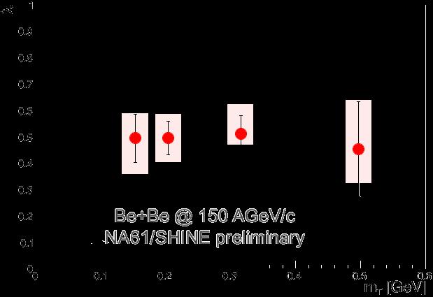 ) Analysis done by Wigner+ELTE (B.