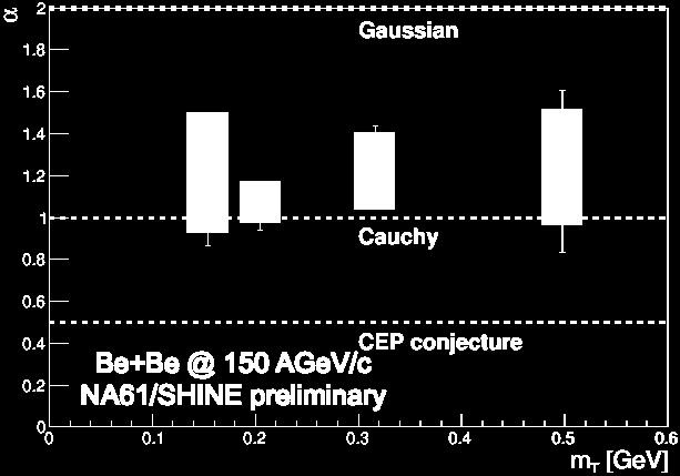 results, unlike RHIC Spatial scale R: weakly decreasing