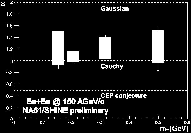 results, unlike RHIC Spatial scale R: weakly decreasing