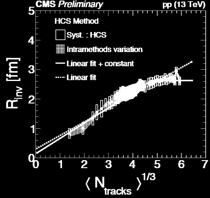 34/39 RESULTS AT CMS Analysis performed at 0.