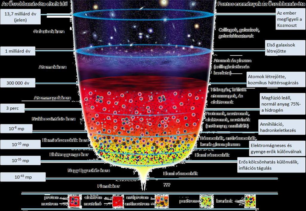4/39 ŐSROBBANÁS A LABORBAN Az Univerzum