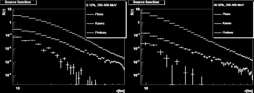 Prediction for π,k,p based on Humanic s Resonance Model (HRM): anomalous diffusion due to rescattering