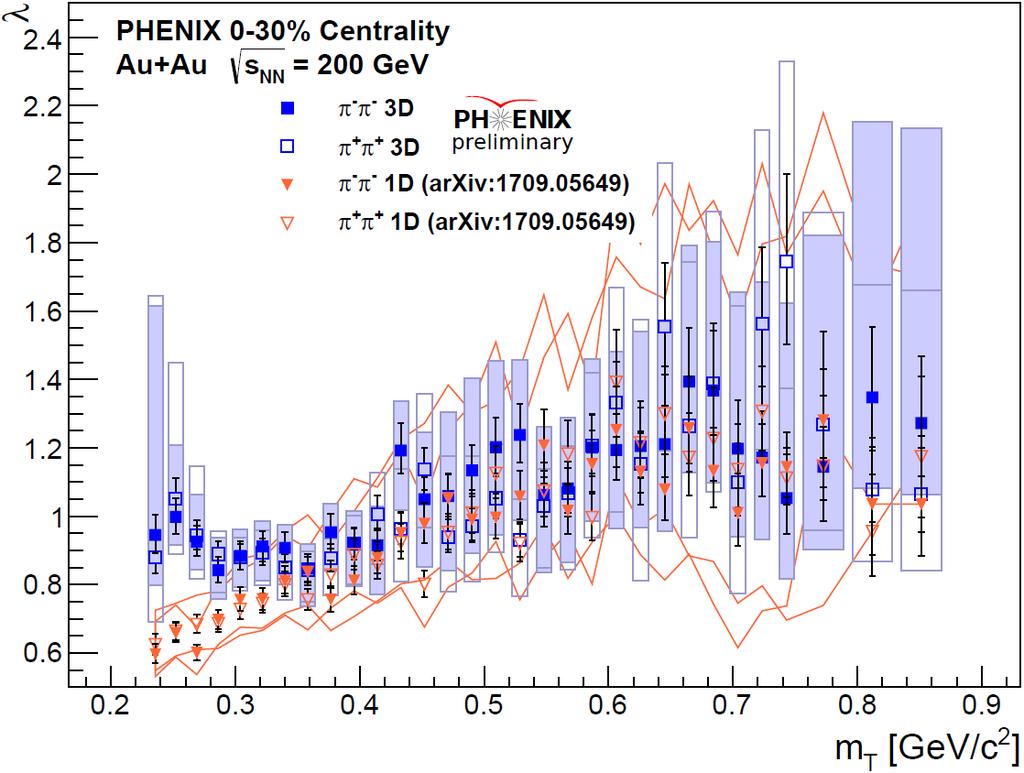 measurement of arxiv:1709.