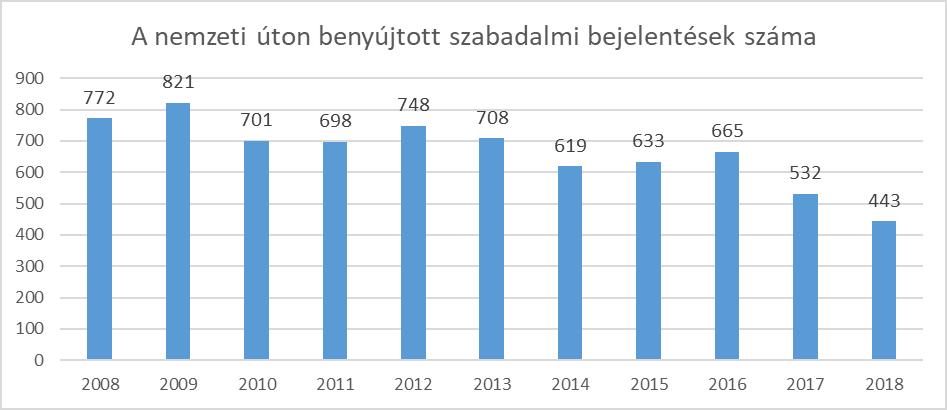 NEMZETI ÚTON