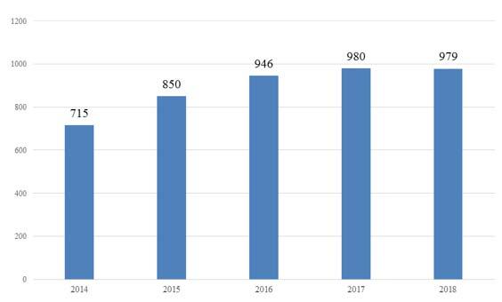 SZERZŐI JOGI FELADATOK ÖNKÉNTES MŰNYILVÁNTARTÁSBA VÉTELI KÉRELMEK 2018 során egy árva mű felhasználásának engedélyezése