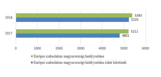 EURÓPAI SZABADALMAK