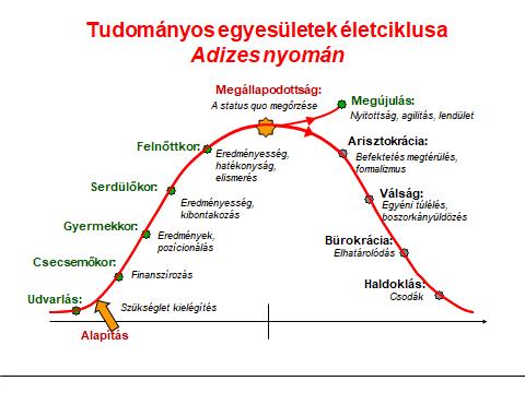 A HTE FEJLŐDÉSI LEHETŐSÉGEI Folyamatos megújulás jelei: Konferenciák Új és megújuló szakosztályok