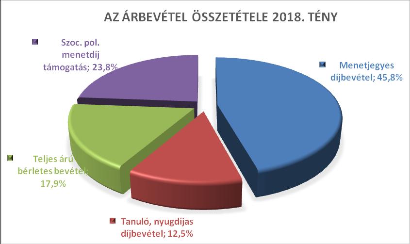 5. Autóbusz megállóhelyek ellenőrzése indulási jegyzékek megléte, állapota, érvényessége, KRESZ előírásainak megfelelő jelzések megléte és állapota. 6.