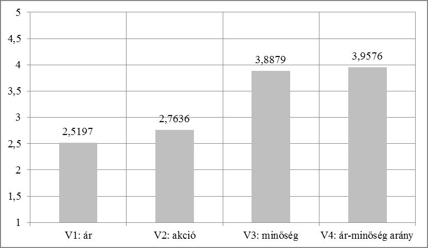 8. ábra: Az ár és minőség tényezők fontossága ötfokozatú skálán mérve Forrás: Saját kutatás, n=660 fő Az egyes attitűdállítások közötti lineáris kapcsolat szorosságának és irányának vizsgálatára a
