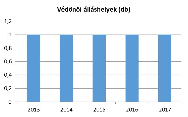 védelméről és a gyámügyi igazgatásról szóló 1997. évi XXXI törvény. határozza meg. A gyermekek nyilvántartása a szülő önkéntes nyilatkozata alapján történik. a) védőnői ellátás jellemzői (pl.