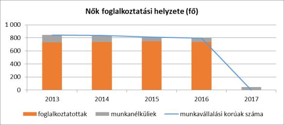 3. A nők és férfiak kiegyensúlyozott részvétele a döntéshozatalban a demokratikus társadalom előfeltétele 4.