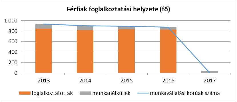 a nemi szempontok integrálása a helyi és regionális önkormányzatok összes olyan tevékenységébe, amelyek megkívánják a nők és férfiak közötti egyenlőség előtérbe helyezését 6.