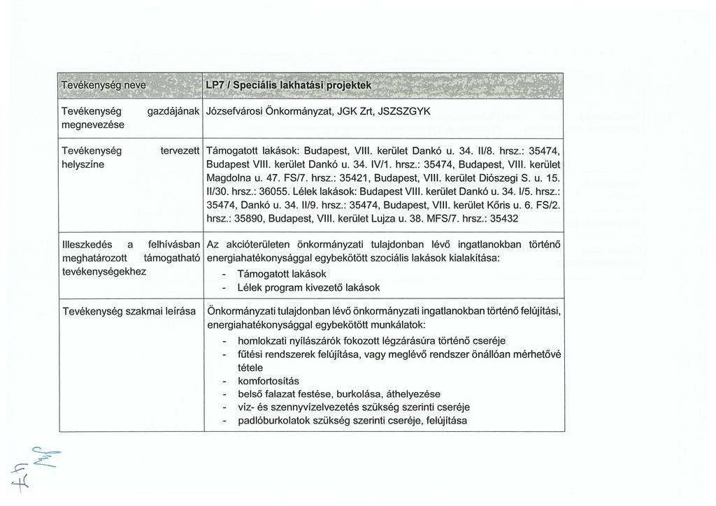 neve LP7 / Speciális lakhatási projektek megnevezése helyszíne gazdájának tervezett Józsefvárosi Önkormányzat, JGK Zrt, JSZSZGYK Támogatott lakások: Budapest, VIII. kerület Dankó u. 34. 11/8. hrsz.