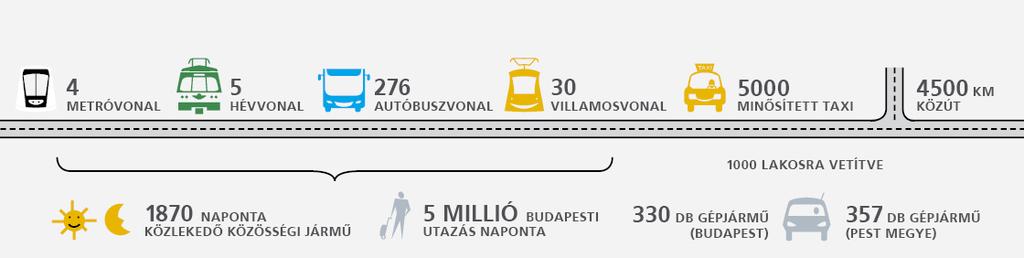 A nyugat-európai trendeket lemaradással követve Budapesten is fokozatosan változott a korábbi szemlélet, és stratégiai szinten is érvényesültek az élhető város szempontjai: a gyalogos zónák, a