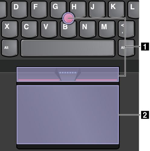 1 TrackPoint mutatóeszköz 2 Érintőfelület Alapértelmezésben a TrackPoint mutatóeszköz és az érintőfelület is aktiválva van, és engedélyezettek az érintéses mozdulatok.