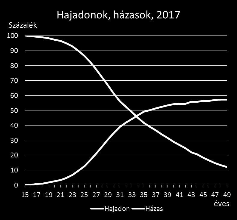 állapot szerint