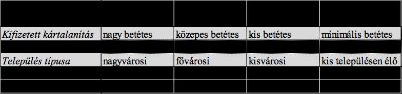 6. táblázat: A négy klaszter értelmezése. Forrás: Az OBA és a KSH (2014) adatbázisából szerkesztve.