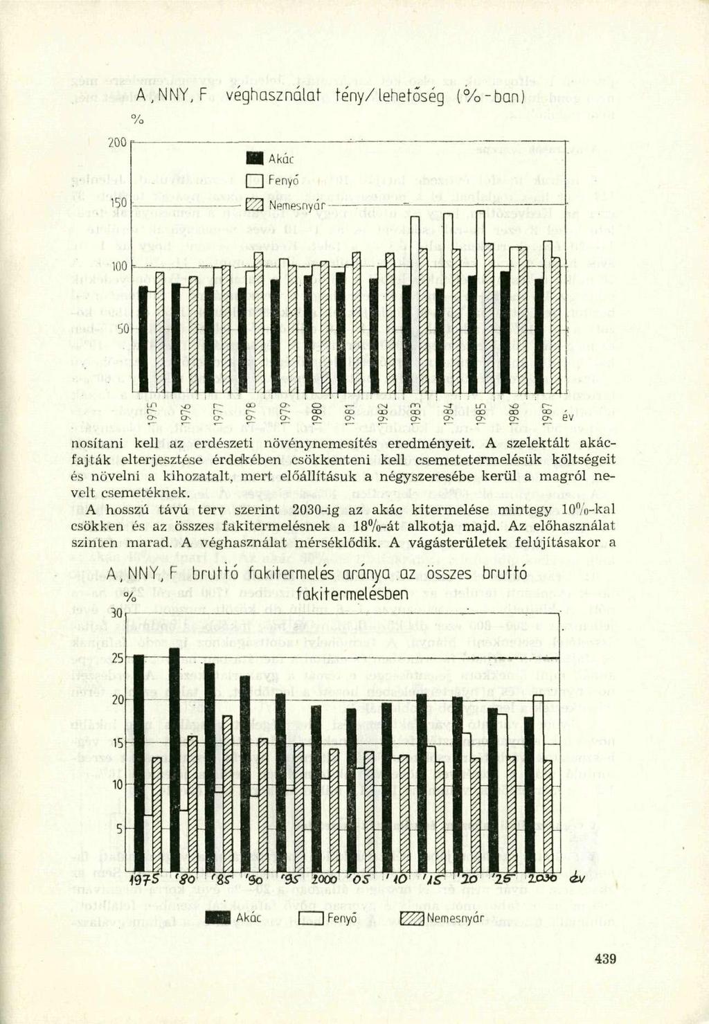 A, NNY, F véghasznála f fény/lehetősé g (%-ban ) 150 Aká c Fenyő Nemesnyár 100 nosítani kell az erdészeti növénynemesítés eredményeit.