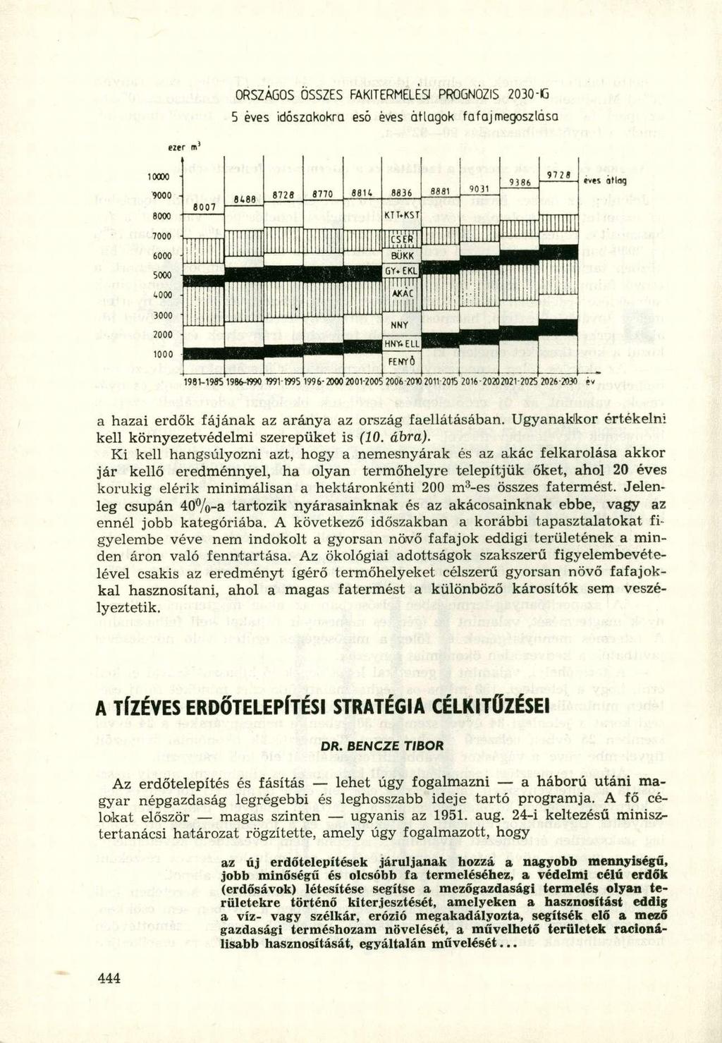 ORSZÁGOS ÖSSZE S FAKITERMELÉS I PROGNÓZI S 2030 G 5 éve s időszakokr a es ö éve s átlago k fafa j megoszlása a hazai erdők fájának az aránya az ország faellátásában.