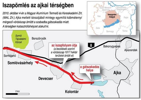 VÖRÖS ISZAP