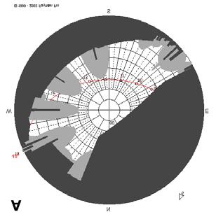 Fig. 3 Output fisheye diagram about the investigation area with buildings and trees (A), with only buildings (B), with only trees (C) and the sun path on 4 th August 2000, for the calculation of the