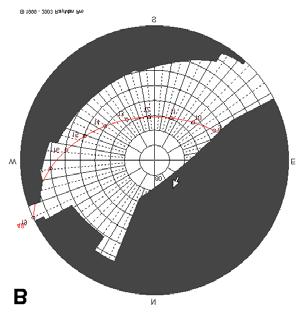 Because T mrt values have strong correlation with global radiation values and there was undisturbed sunny day on the day of measurement; significant alterations in the shape of curves caused mainly