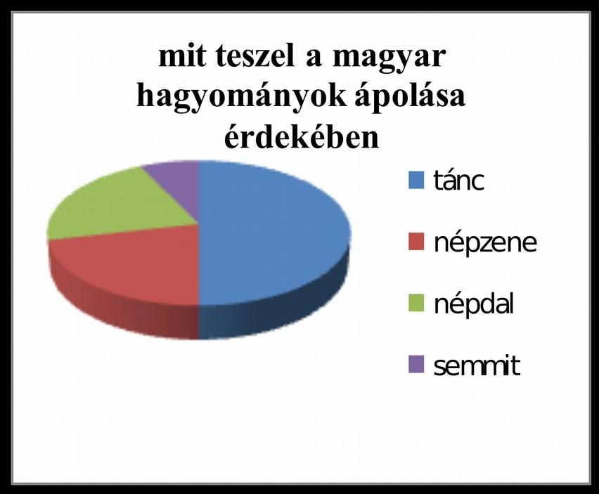 A felmérésben az alábbi kérdésekre kerestem még a választ, kíváncsi voltam, hogy ezen szavak