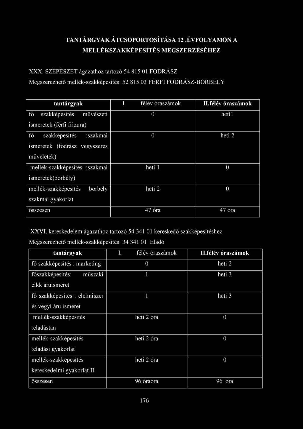 félév óraszámok fő szakképesítés : művészeti 0 hetil ismeretek (férfi frizura) fő szakképesítés : szakmai 0 heti 2 ismeretek (fodrász vegyszeres műveletek) mellék-szakképesítés : szakmai