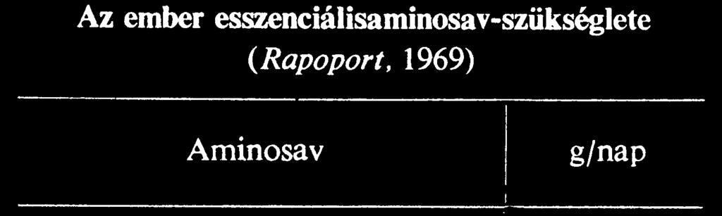 anyagcsere és szabályozási funkció