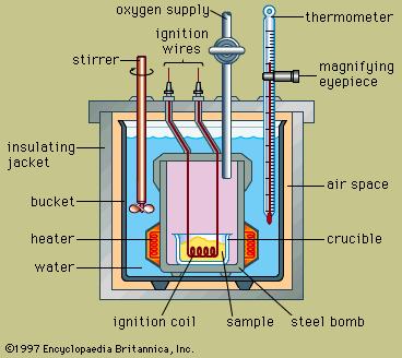Az égéshő a (táp)anyag 1 grammjának elégetésekor felszabaduló energiamennyiség.