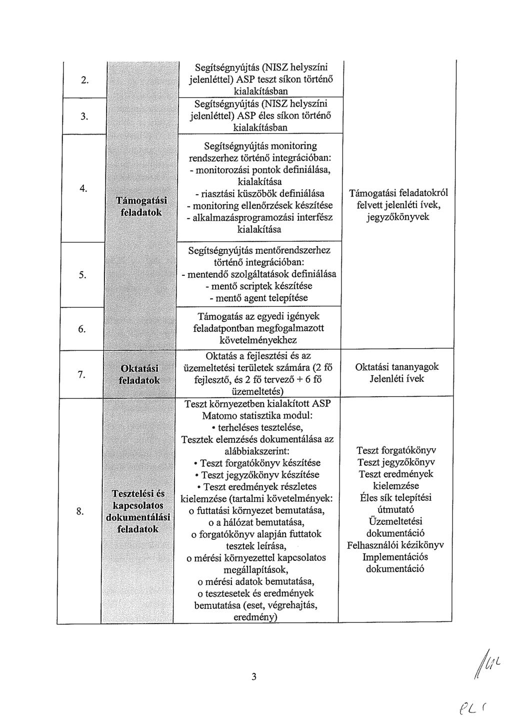8. 2. Segítségnyújtás (NISZ helyszíni jelenléttel) ASP teszt síkn történő kialakításban Segítségnyújtás (HISZ helyszíni jelenléttel) ASP éles síkn történő kialakításban Segítségnyújtás mnitring