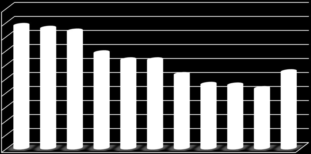 Az álláskeresési ráta alakulása járásonként (%) 214.