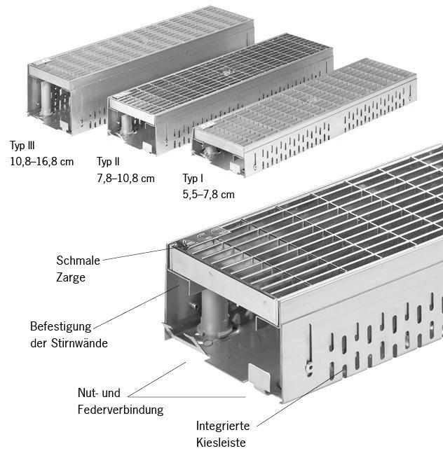 kültéri folyóka 7200x55x08 (HxSZxM) 4800x55x08 (HxSZxM) 2 átrium kültéri faburkolat kavicságyon ACO ProfiLine II.