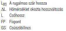 Műanyag