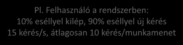 Pl. Felhasználó a rendszerben: 10% eséllyel kilép, 90%